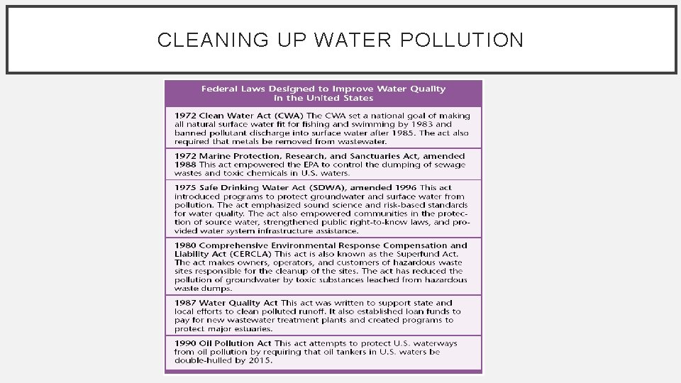 CLEANING UP WATER POLLUTION 