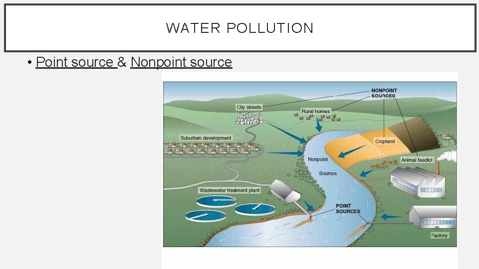 WATER POLLUTION • Point source & Nonpoint source 