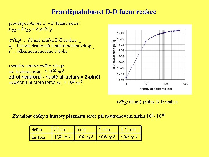 Pravděpodobnost D-D fúzní reakce pravděpodobnost D – D fúzní reakce: p. DD = l/