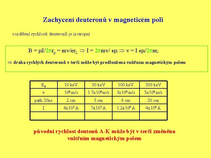 Zachycení deuteronů v magneticém poli rozdělení rychlostí deuteronů je izotropní B = m. I/2