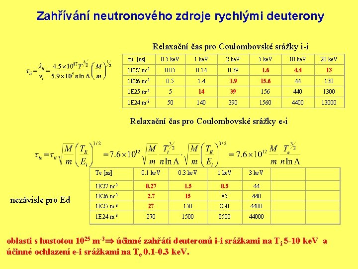 Zahřívání neutronového zdroje rychlými deuterony Relaxační čas pro Coulombovské srážky i-i ii [ns] 0.