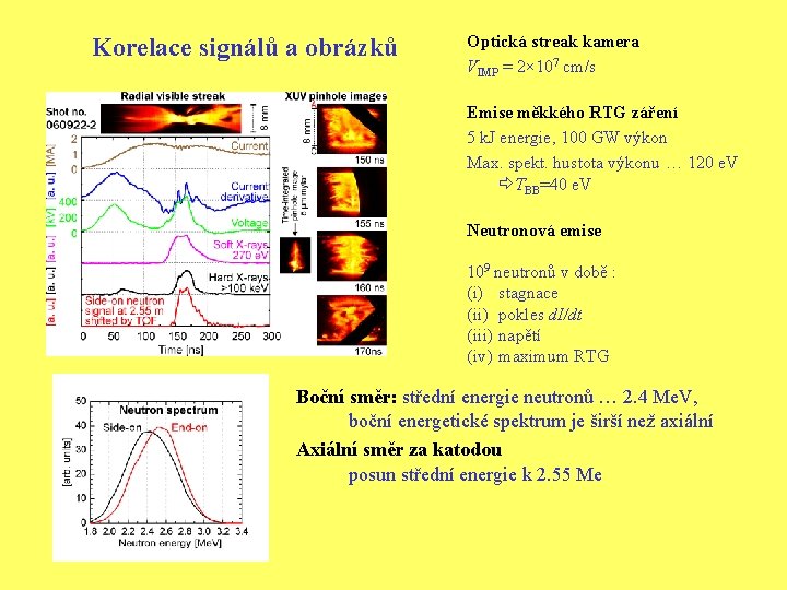 Korelace signálů a obrázků Optická streak kamera VIMP = 2× 107 cm/s Emise měkkého