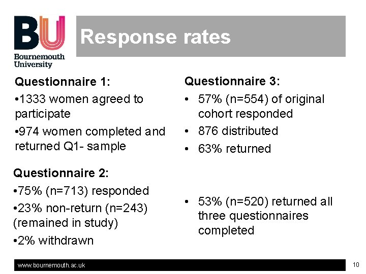 Response rates Questionnaire 1: • 1333 women agreed to participate • 974 women completed Response rates Questionnaire 1: • 1333 women agreed to participate • 974 women completed