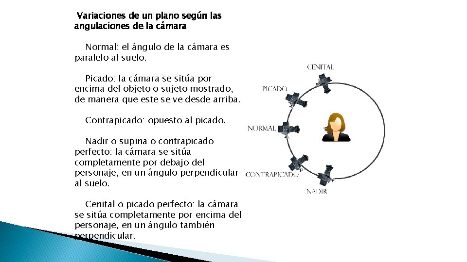 Variaciones de un plano según las angulaciones de la cámara Normal: el ángulo de