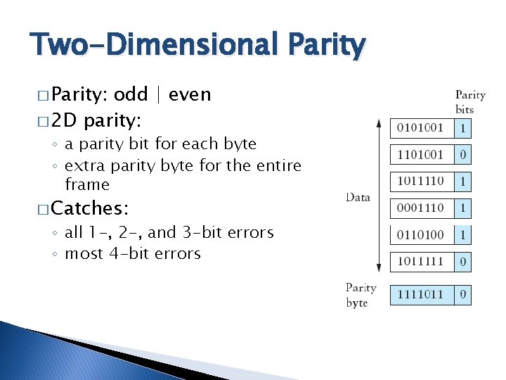 Two-Dimensional Parity � Parity: odd | even � 2 D parity: ◦ a parity Two-Dimensional Parity � Parity: odd | even � 2 D parity: ◦ a parity