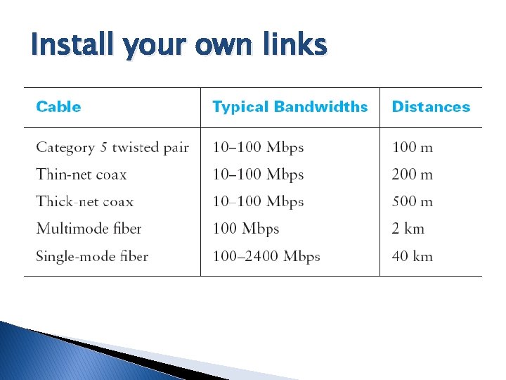 Install your own links Install your own links