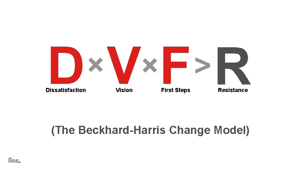 D VF R × Dissatisfaction × Vision > First Steps Resistance (The Beckhard-Harris Change