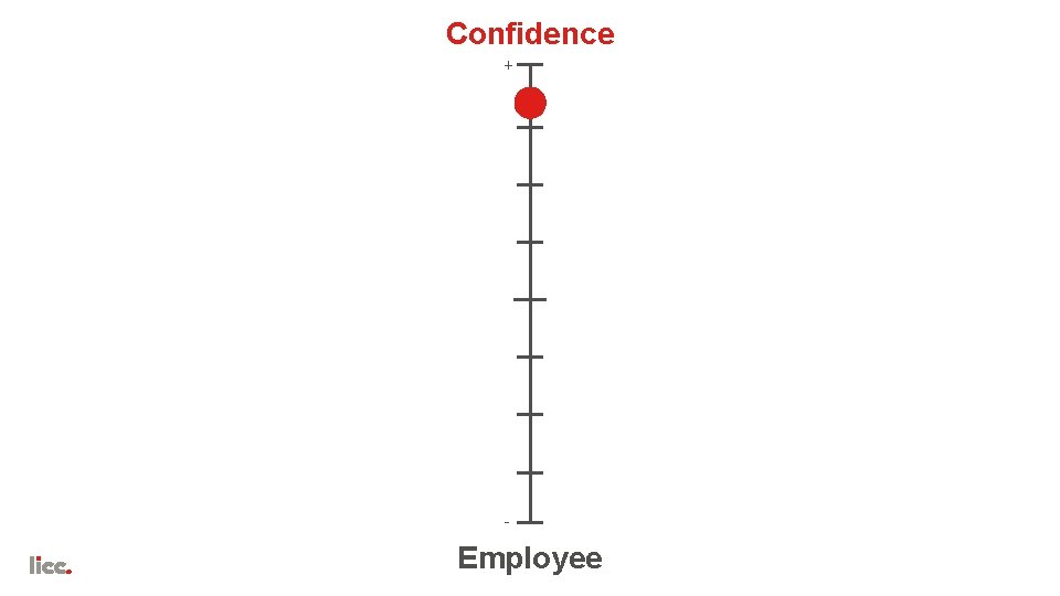 Confidence + - Employee 