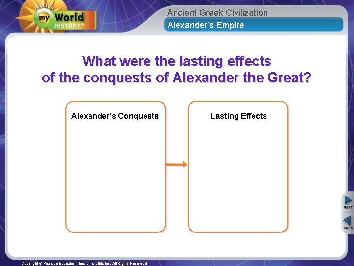 Ancient Greek Civilization Alexander’s Empire What were the lasting effects of the conquests of