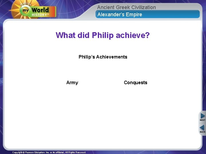 Ancient Greek Civilization Alexander’s Empire What did Philip achieve? Philip’s Achievements Army Copyright ©