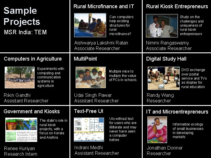 Sample Projects Rural Microfinance and IT Can computers help existing structures for rural microfinance?
