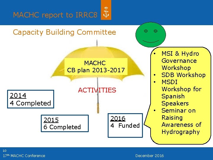 MACHC report to IRRC 8 Capacity Building Committee MACHC CB plan 2013 -2017 2014