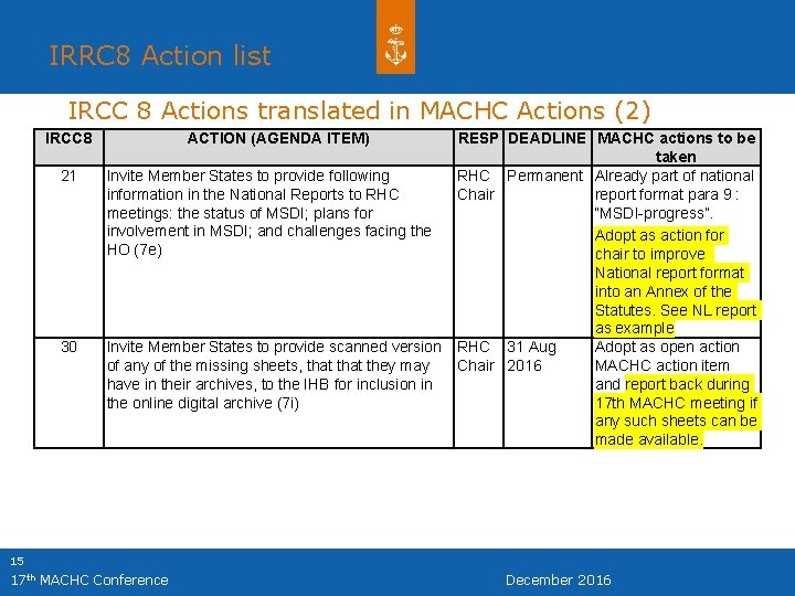 IRRC 8 Action list IRCC 8 Actions translated in MACHC Actions (2) IRCC 8