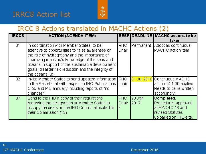 IRRC 8 Action list IRCC 8 Actions translated in MACHC Actions (2) IRCC 8