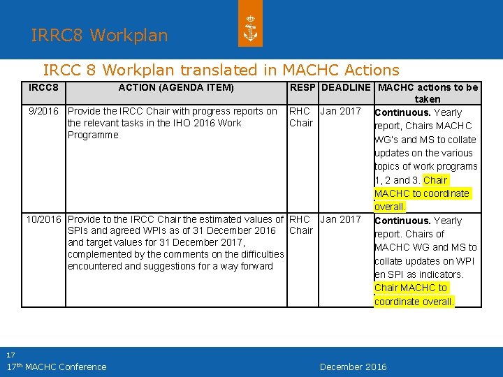 IRRC 8 Workplan IRCC 8 Workplan translated in MACHC Actions IRCC 8 ACTION (AGENDA