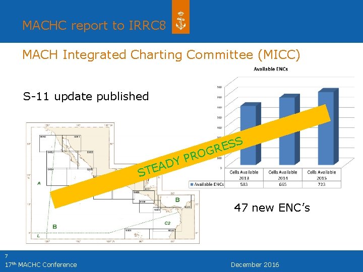 MACHC report to IRRC 8 MACH Integrated Charting Committee (MICC) S-11 update published SS