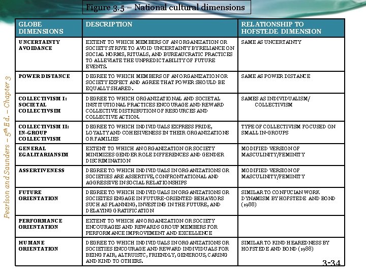 Pearlson and Saunders – 5 th Ed. – Chapter 3 Figure 3. 5 –