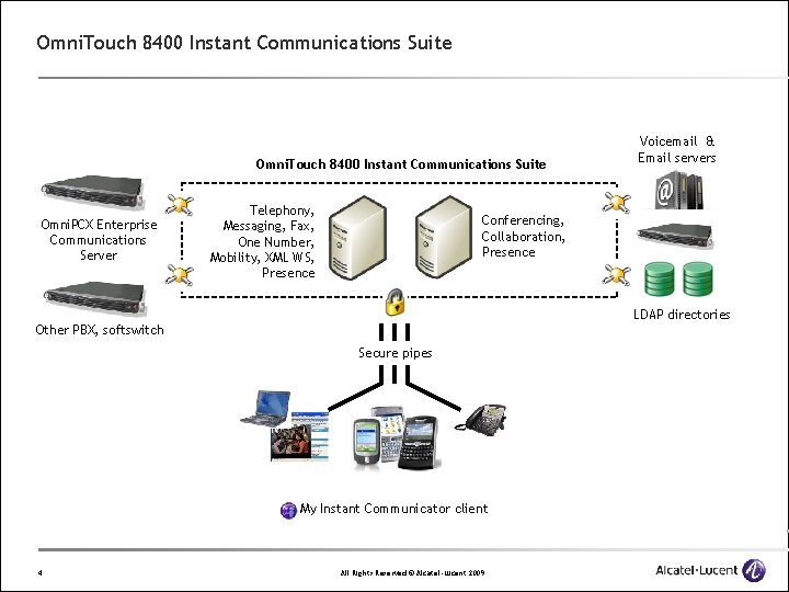 Omni. Touch 8400 Instant Communications Suite Omni. PCX Enterprise Communications Server Telephony, Messaging, Fax,