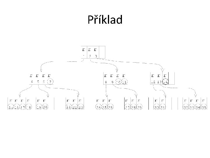 Příklad 