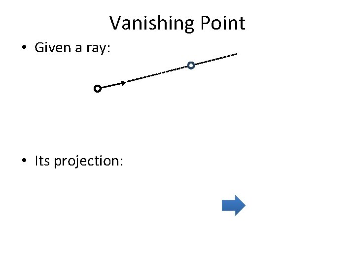 Vanishing Point • Given a ray: • Its projection: 