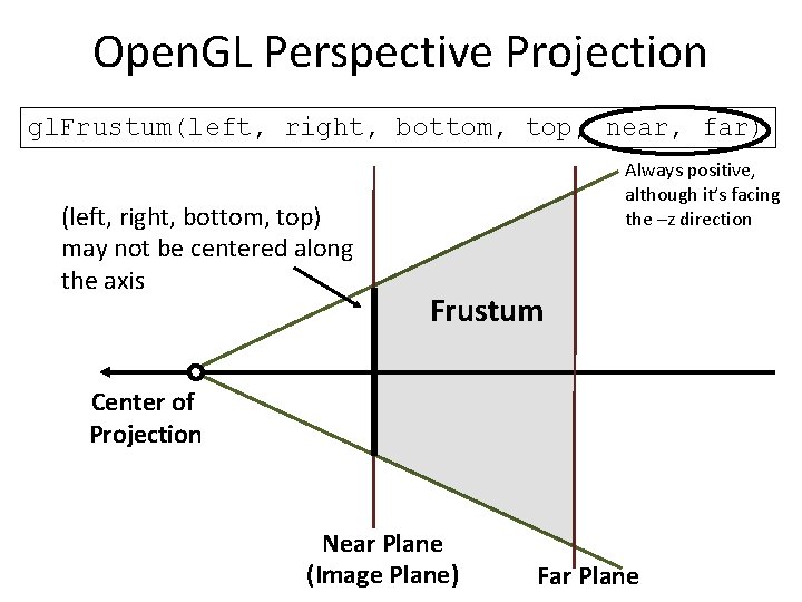 Open. GL Perspective Projection gl. Frustum(left, right, bottom, top, near, far) (left, right, bottom,