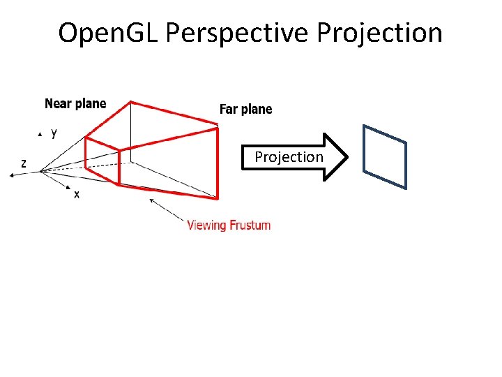 Open. GL Perspective Projection 