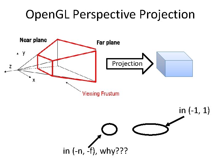 Open. GL Perspective Projection in (-1, 1) in (-n, -f), why? ? ? 