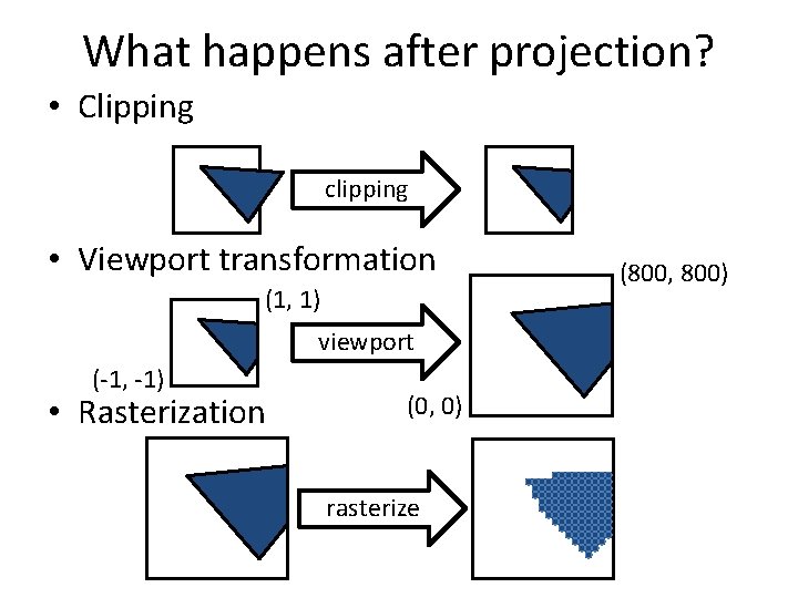 What happens after projection? • Clipping clipping • Viewport transformation (1, 1) viewport (-1,