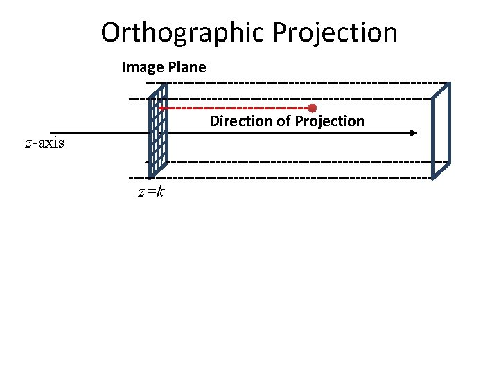 Orthographic Projection Image Plane Direction of Projection z-axis z=k 