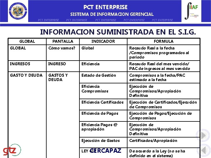 PCT ENTERPRISE SISTEMA DE INFORMACION GERENCIAL INFORMACION SUMINISTRADA EN EL S. I. G. GLOBAL