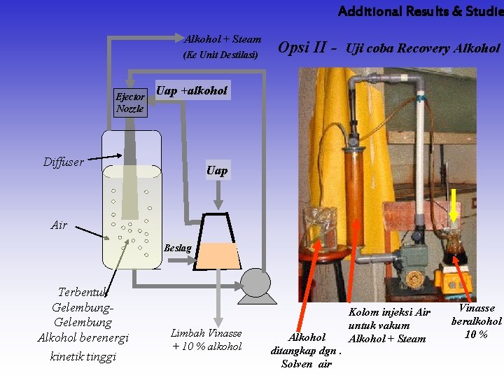 Additional Results & Studie Alkohol + Steam (Ke Unit Destilasi) Ejector Nozzle Opsi II