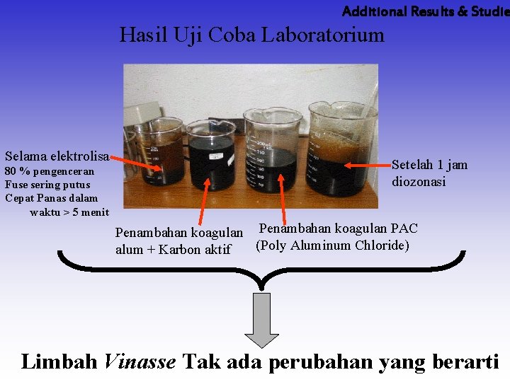 Additional Results & Studie Hasil Uji Coba Laboratorium Selama elektrolisa 80 % pengenceran Fuse