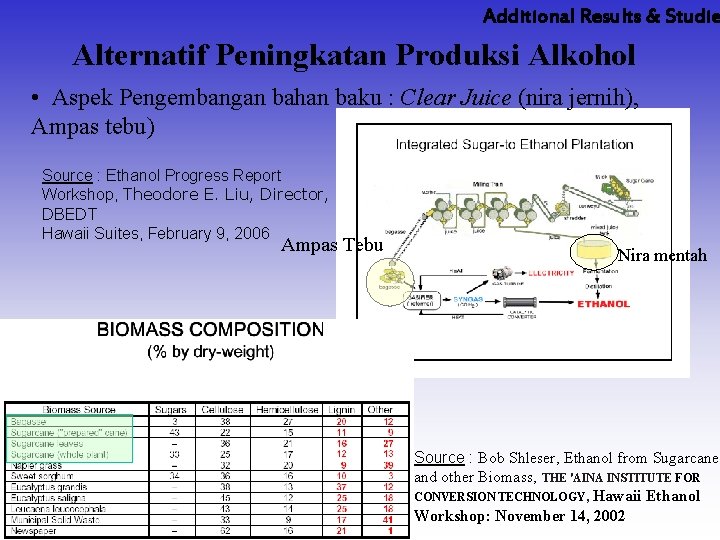Additional Results & Studie Alternatif Peningkatan Produksi Alkohol • Aspek Pengembangan bahan baku :