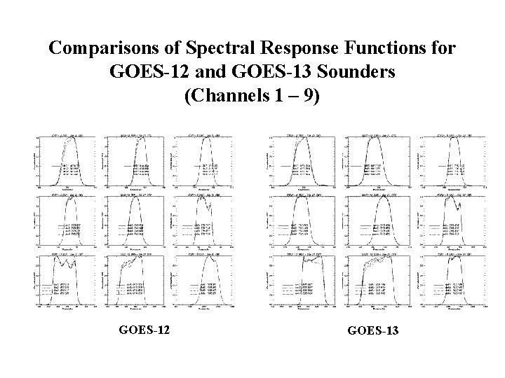 Comparisons of Spectral Response Functions for GOES-12 and GOES-13 Sounders (Channels 1 – 9)