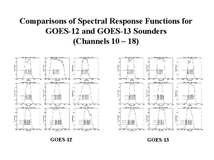 Comparisons of Spectral Response Functions for GOES-12 and GOES-13 Sounders (Channels 10 – 18)