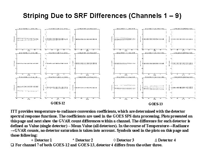 Striping Due to SRF Differences (Channels 1 – 9) GOES-12 GOES-13 ITT provides temperature-to-radiance