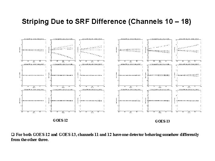 Striping Due to SRF Difference (Channels 10 – 18) GOES-12 GOES-13 q For both