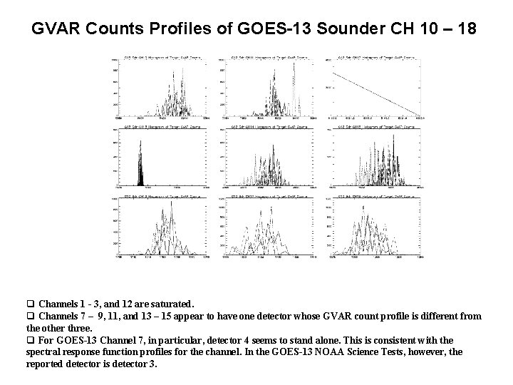 GVAR Counts Profiles of GOES-13 Sounder CH 10 – 18 q Channels 1 -