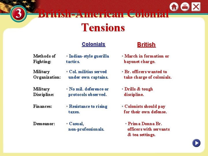 British-American Colonial Tensions Colonials British Methods of Fighting: • Indian-style guerilla tactics. • March