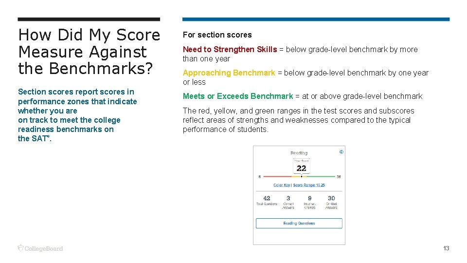 How Did My Score Measure Against the Benchmarks? Section scores report scores in performance