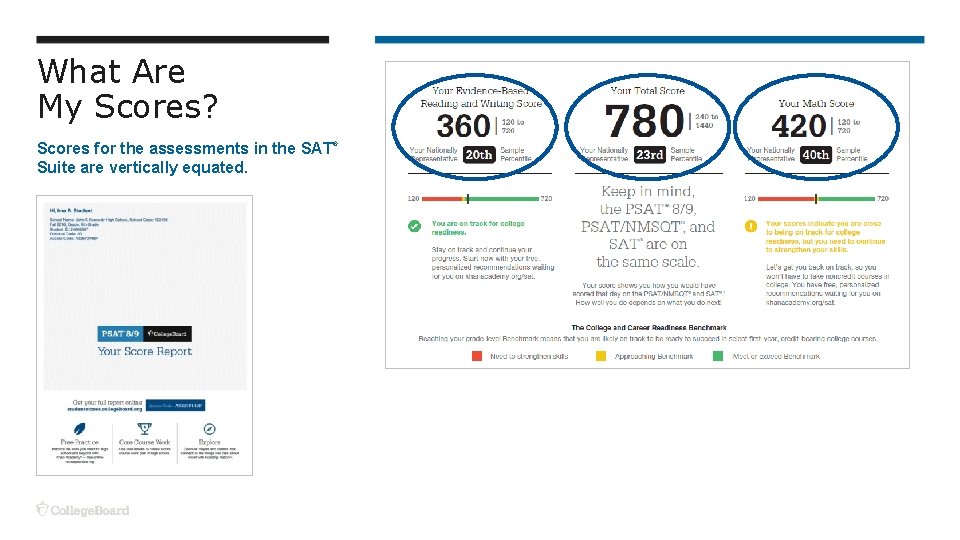 What Are My Scores? Scores for the assessments in the SAT® Suite are vertically