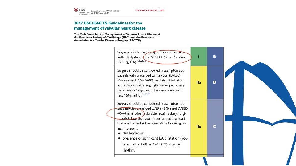 Left ventricular dysfunction after successful repair of degenerative