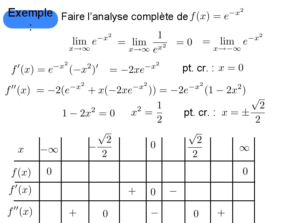 Exemple Faire l’analyse complète de : pt. cr. : 