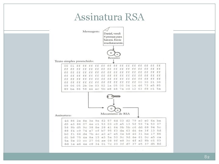 Assinatura RSA 82 