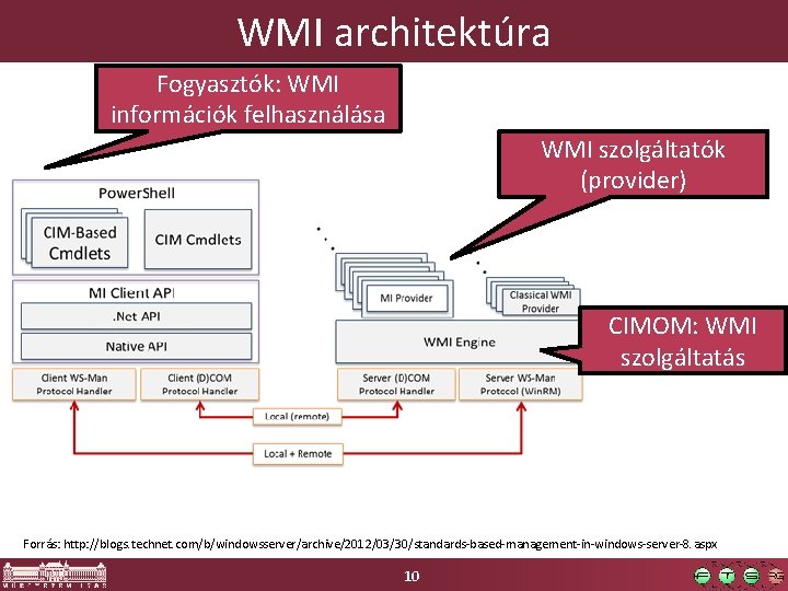 WMI architektúra Fogyasztók: WMI információk felhasználása WMI szolgáltatók (provider) CIMOM: WMI szolgáltatás Forrás: http: