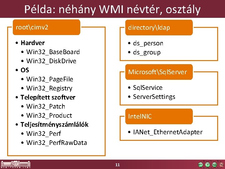 Példa: néhány WMI névtér, osztály rootcimv 2 directoryldap • Hardver • Win 32_Base. Board