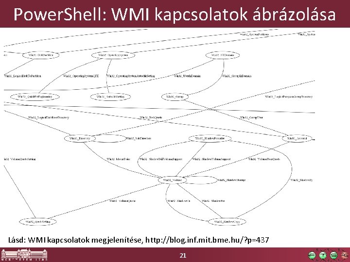 Power. Shell: WMI kapcsolatok ábrázolása Lásd: WMI kapcsolatok megjelenítése, http: //blog. inf. mit. bme.