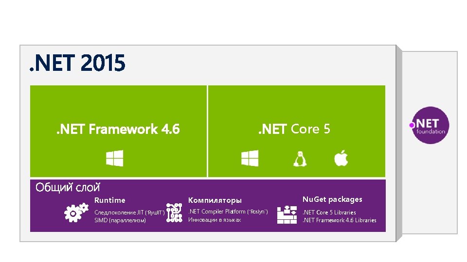 . NET Framework 4. 6 . NET Core 5 Runtime Компиляторы Nu. Get packages