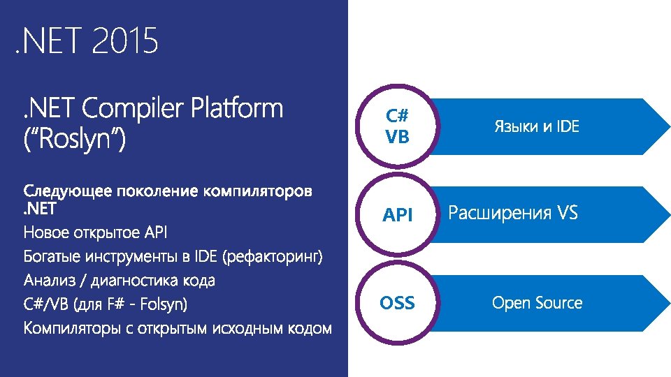 . NET 2015 C# VB API OSS 