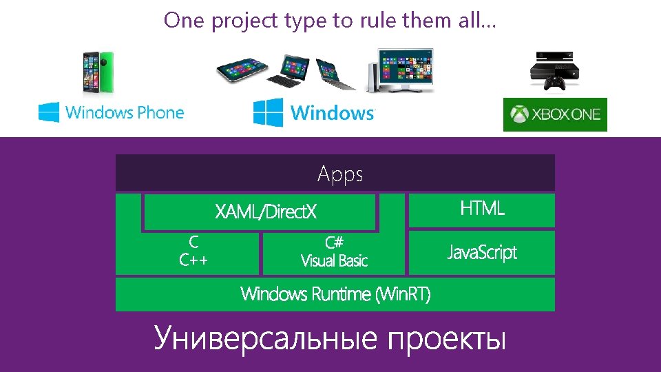 One project type to rule them all… Apps 